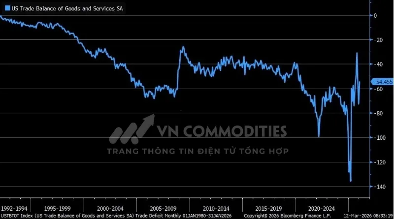 Th&acirc;m hụt thương mại mỹ